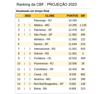 ranking nacional de clubes da cbf